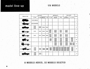 1963 Chevrolet Truck Engineering Features-06.jpg